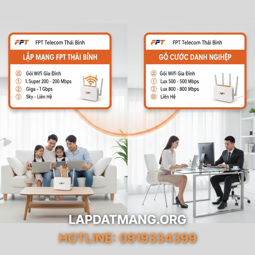 Lắp mạng FPT Thái Bình - Mục lục